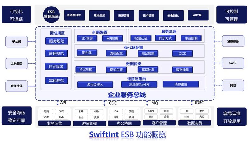小程序定制:打造企业个性化营销利器