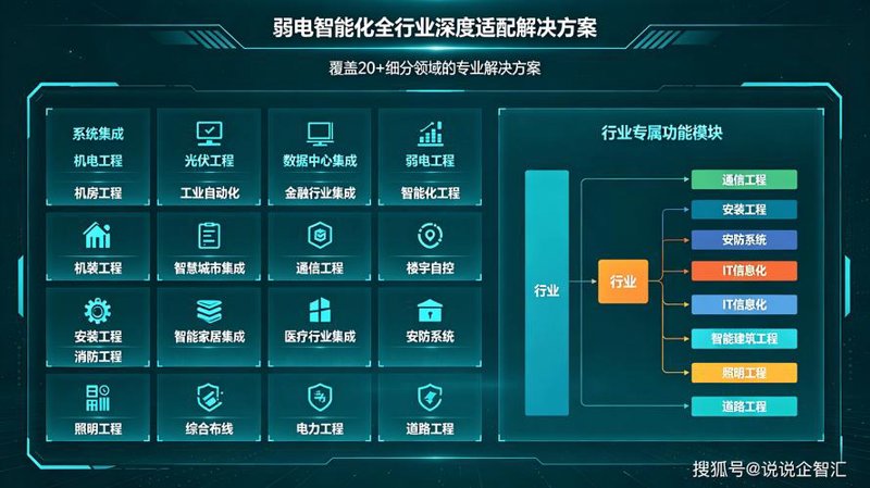 企业信息化：数字化转型的催化剂